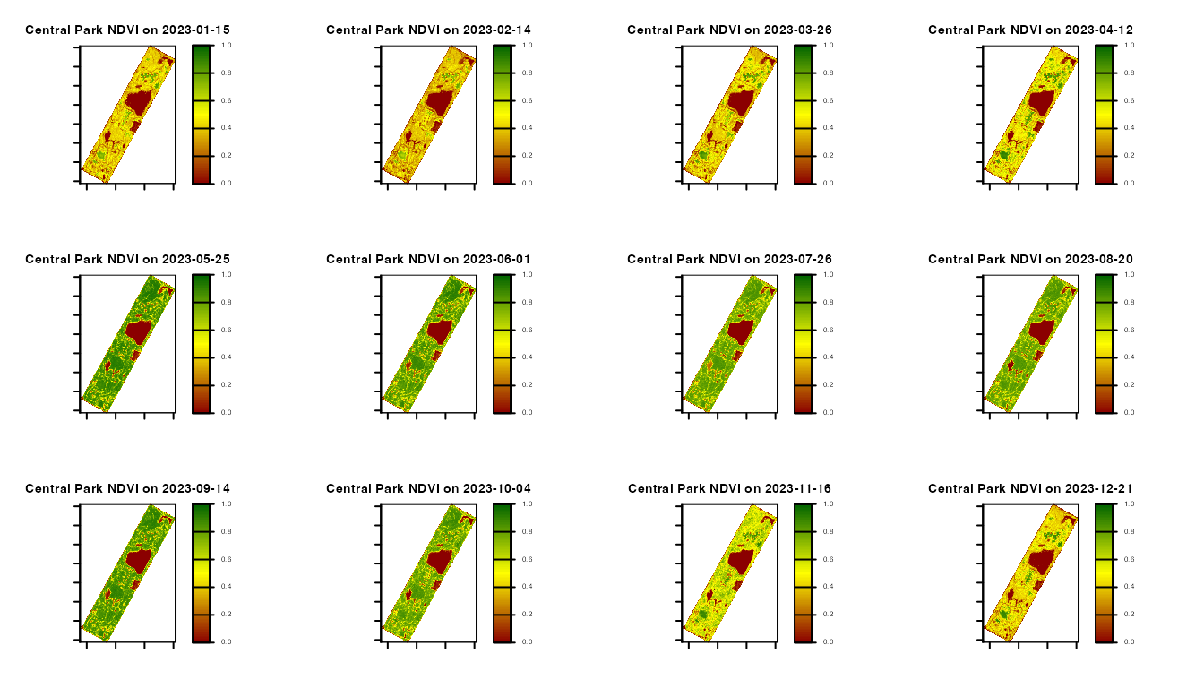 Central Park monthly NDVI